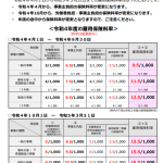 令和4年度の雇用保険…